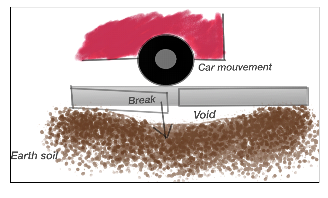 Concrete Settlement What causes concrete to settle Top Level