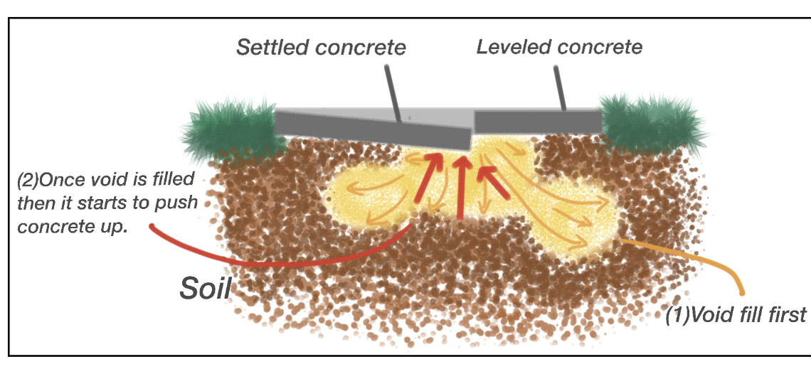 Foundation Repair
